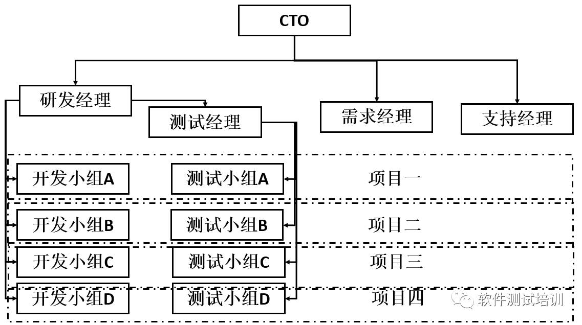 《软件测试技术实战 设计,工具及管理》联载-50