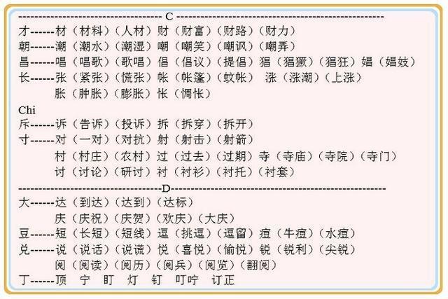 清华附小语文老师:从a到z汉字加偏旁认生字,组词形近