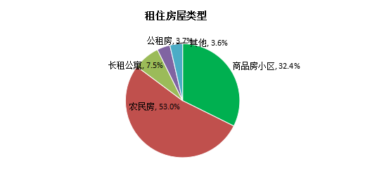 深圳人口调查_深圳各区人口分布图(3)