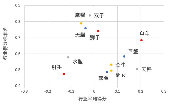 人口星座_星座是怎么来的