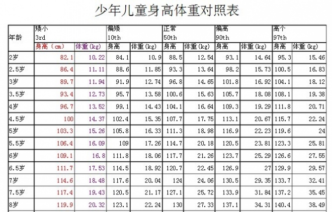 韩国人口知多少_韩国人口(2)