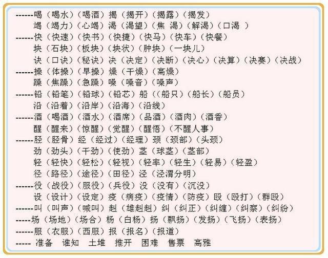 清华附小语文老师:从a到z汉字加偏旁认生字,组词形近词一网打尽