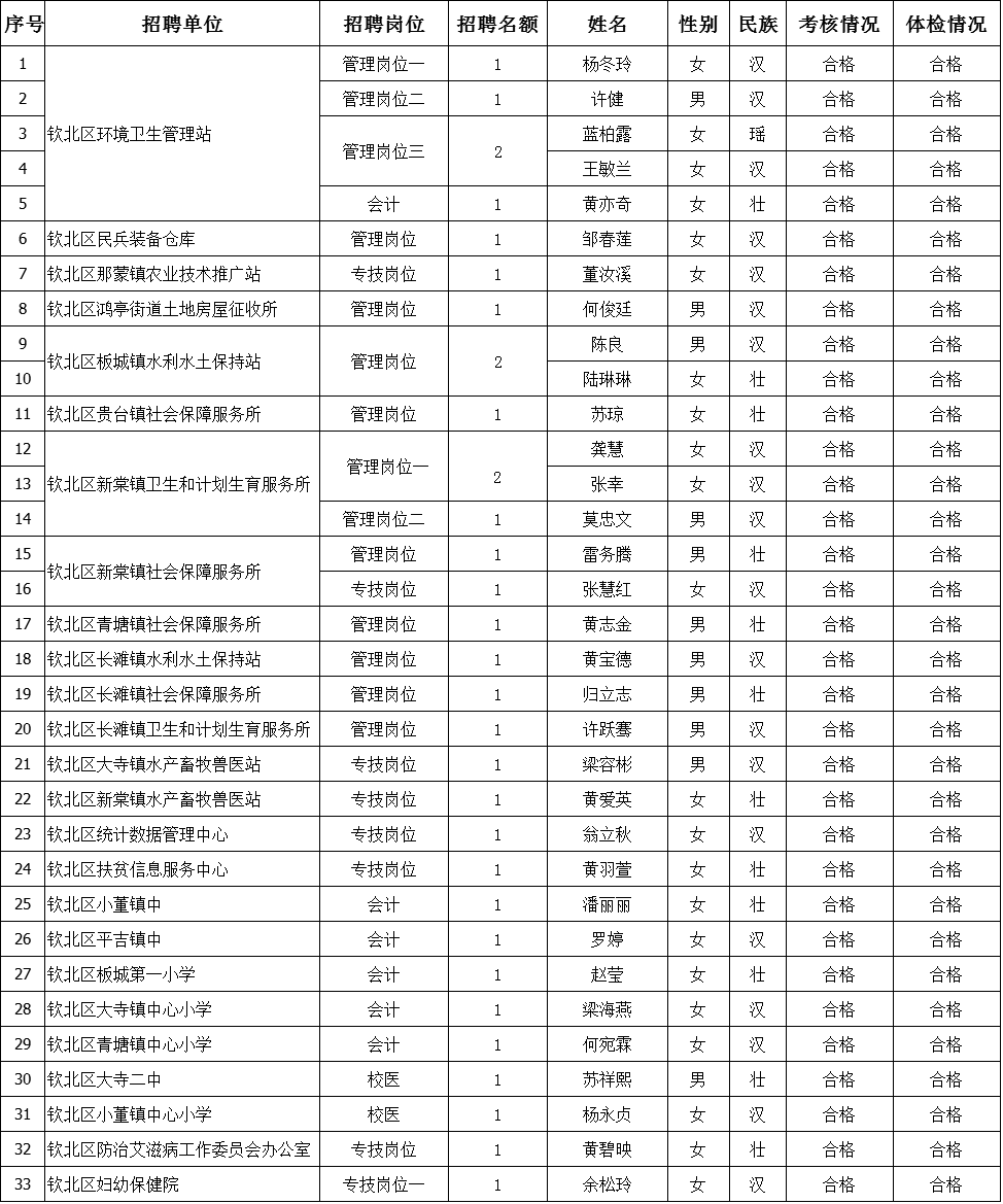 广西钦州钦北区人口多少人口_钦州钦北区风景图片