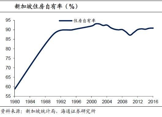 新加坡人口密度_新加坡人口密度是中国54倍,为什么不拥挤(2)