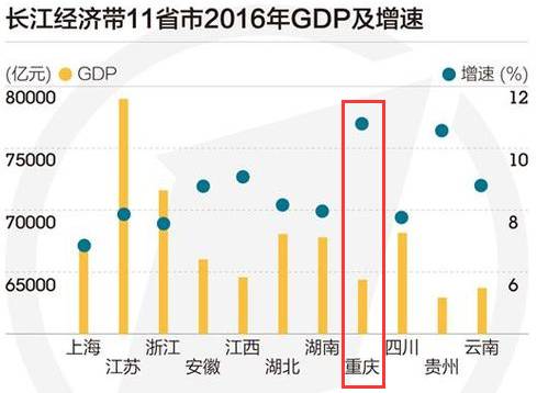 长江经济带占全国总量的多少_长江黄河(3)