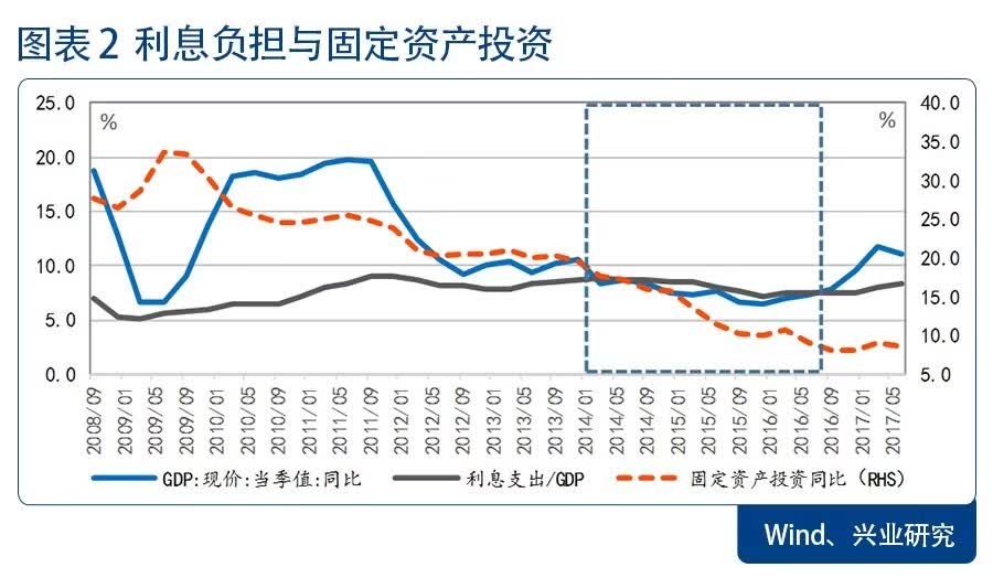 gdp和利率的区别_纪念8月15日 美国做了一个关于黄金的重要决定(3)