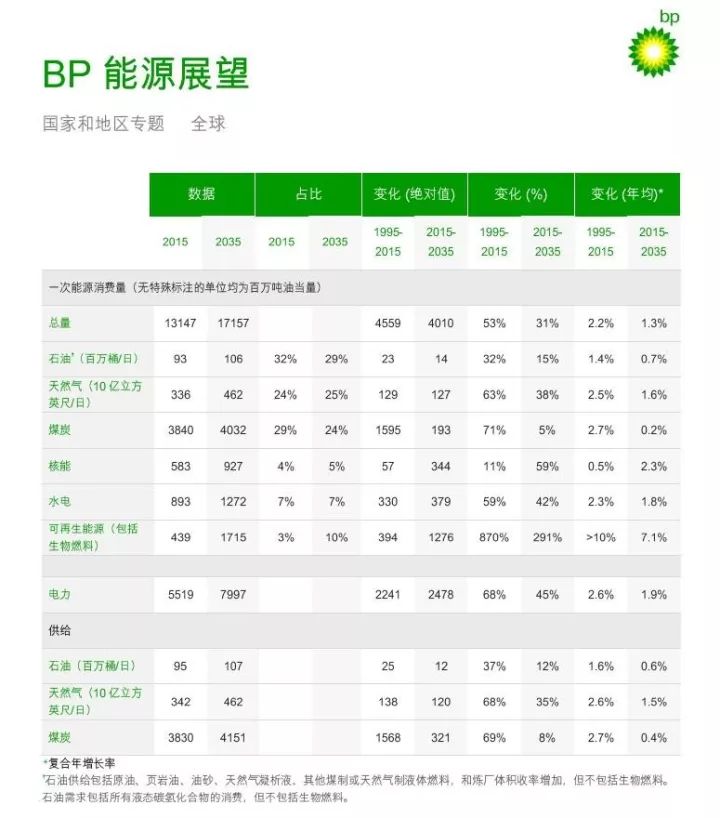 世界gdp增长表格_中国经济增长对世界GDP增长的贡献率排名第二