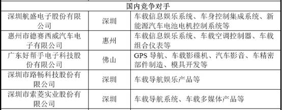 开云电竞老佐：华阳汽车电子业务分析(图3)