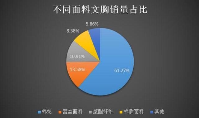 内衣数据分析_数据分析