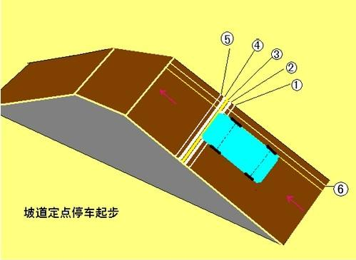 坡道定点停车和起步