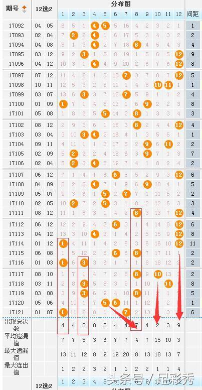122期大乐透开奖暗藏一秘密规律,今晚这注小复式值得