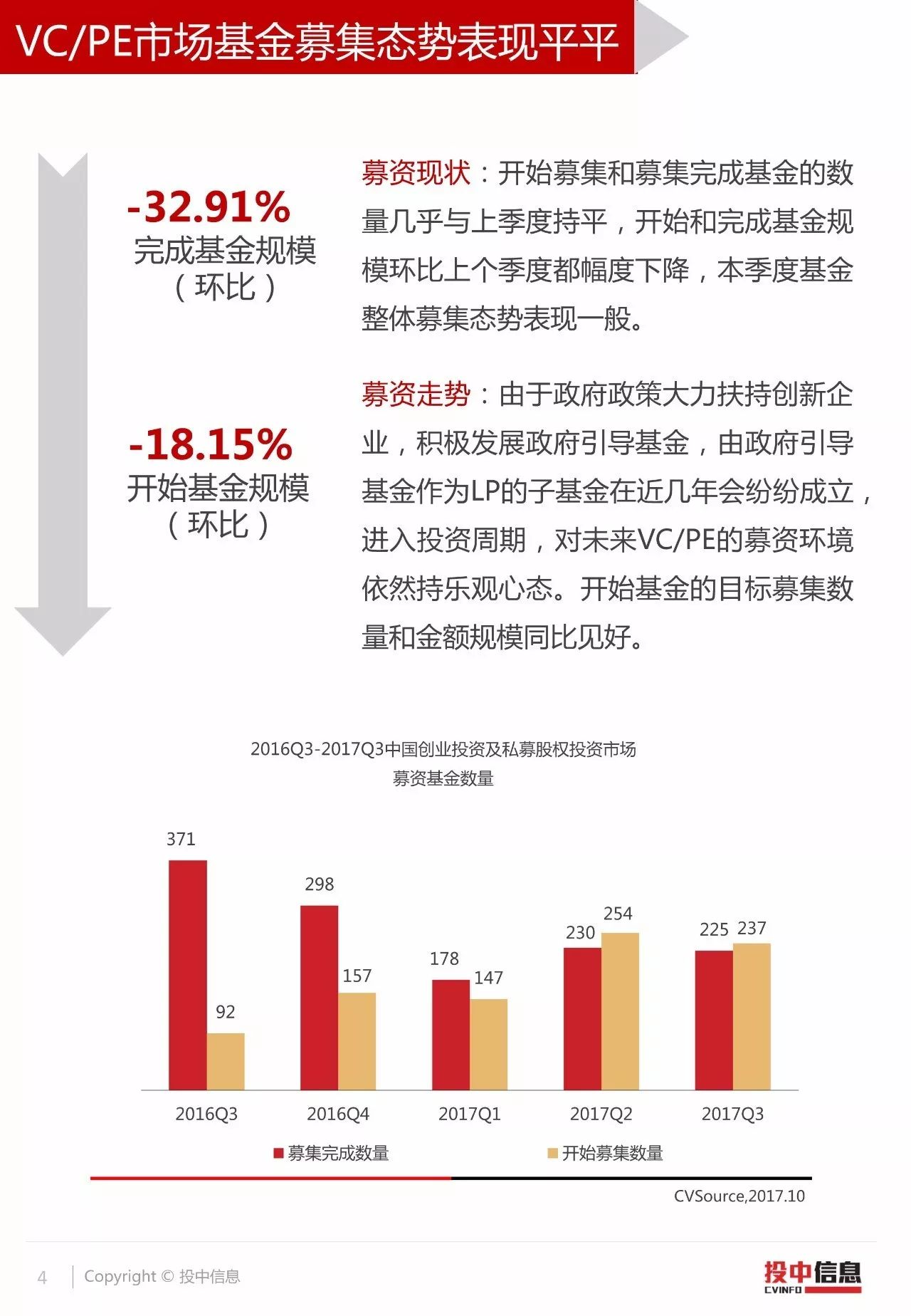 中国VC/PE市场2017年3季度数据报告