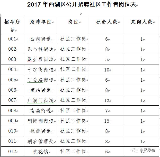 一个区的人口要求_我有一个小要求动图(3)