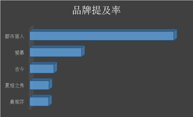 内衣销售数据_大数据图片(3)