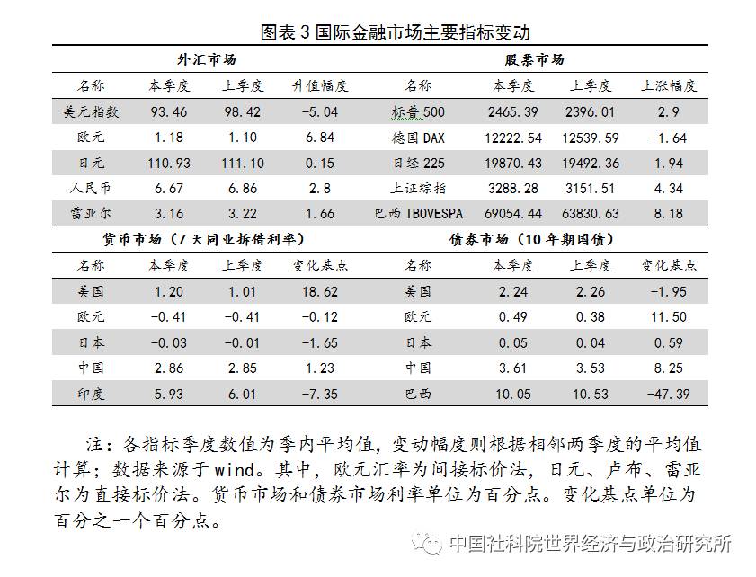 2017中国3季度经济总量_世界经济总量图片