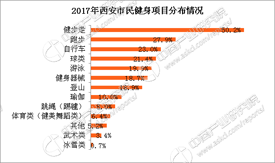 西安曲江gdp统计年鉴_2008西安统计年鉴(2)