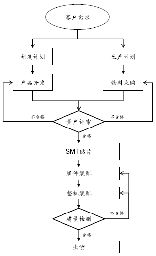 开云电竞老佐：华阳汽车电子业务分析(图4)