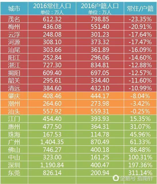 各大城市人口排名2021_2017年中国大城市分级 超大城市4座,特大城市13座,大城市