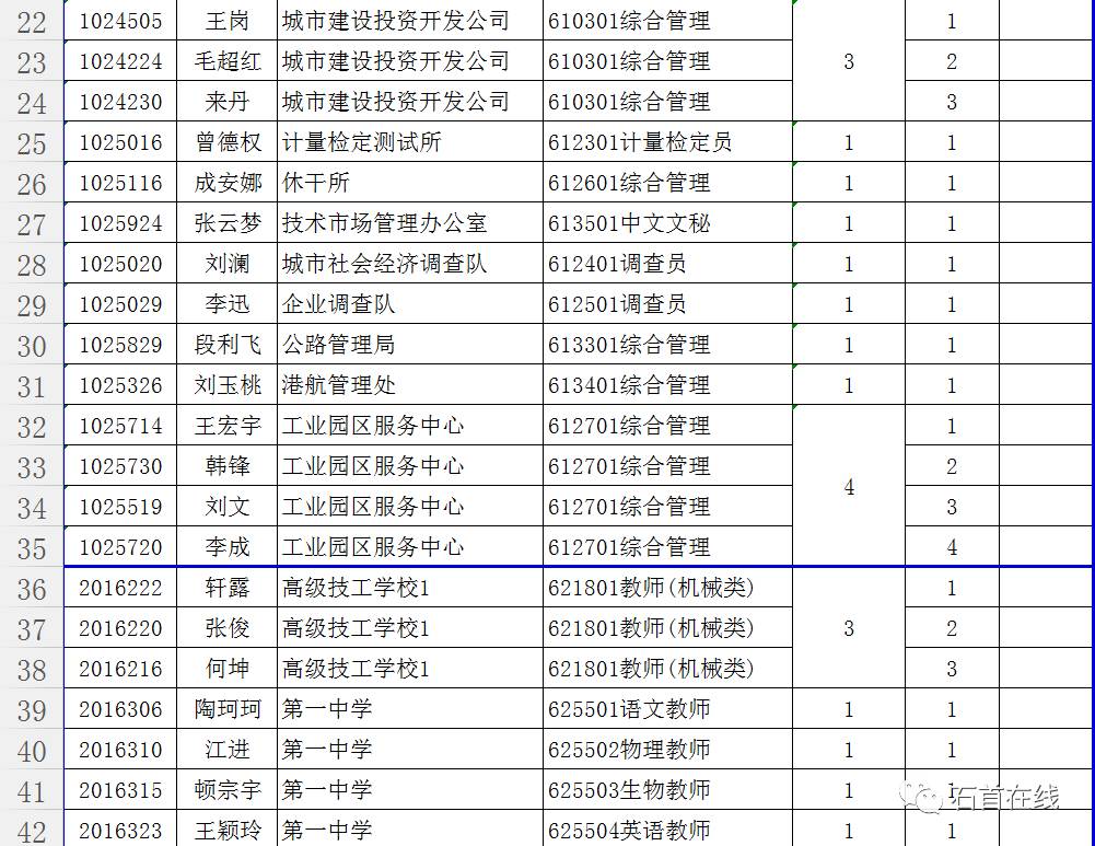 石首城区人口_石首桃花山图片(3)