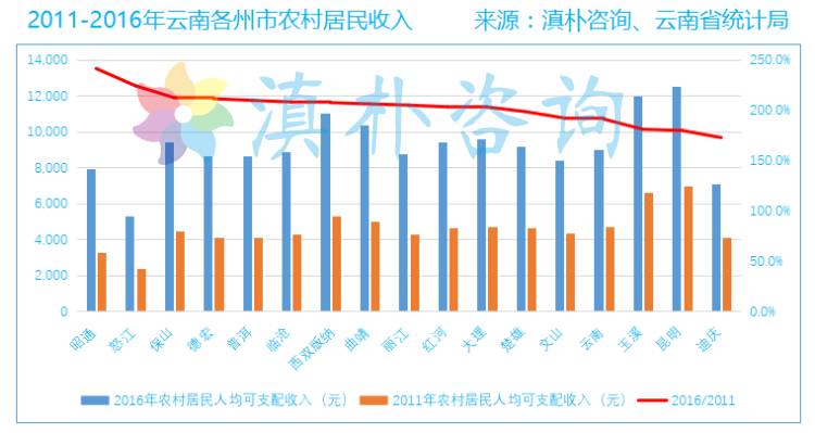 城乡居民收入差距与gdp_2011年城乡居民收入增长情况