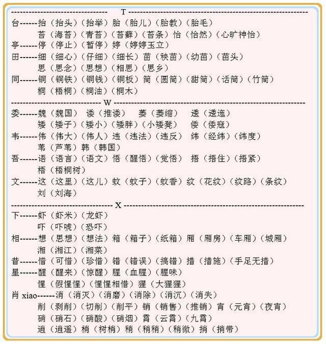 清华附小语文老师:从a到z汉字加偏旁认生字,组词形近