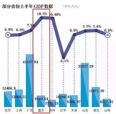 许昌各县区2021gdp人均_七普 后结合各省市第一季度GDP情况,来看看今年一季度人均GDP
