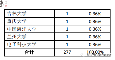 湖北学生人口比例_湖北人口分析图