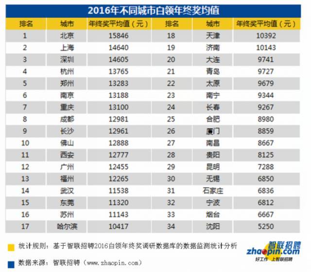 泉州多少人口_福建人口,终于有准数啦 快来看看你家乡的人数排第几(2)