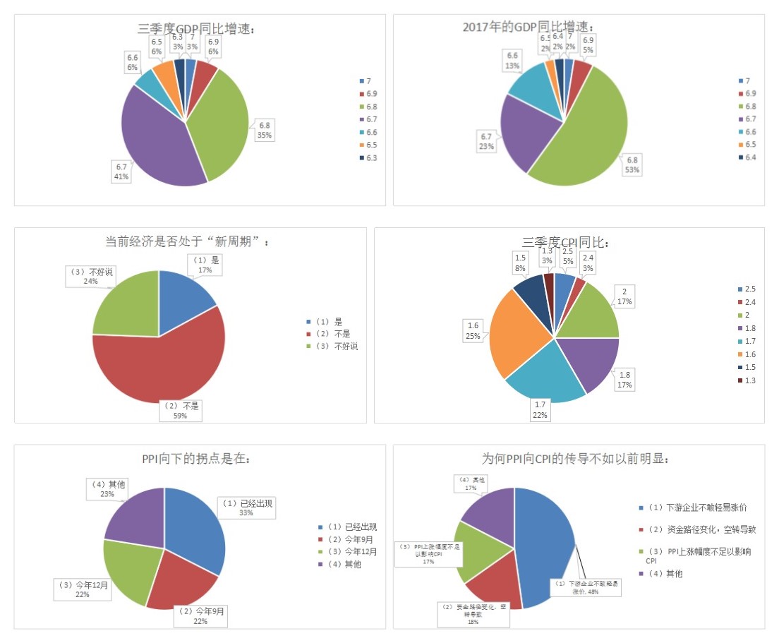 中国三季度gdp增速预测_中国gdp增速图(3)