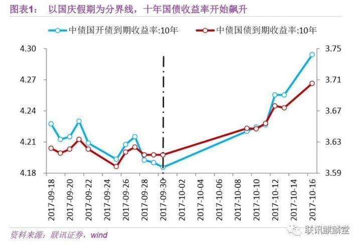 gdp包括金融_罕见 风暴前的狂欢,美国或遭崩盘危机(2)