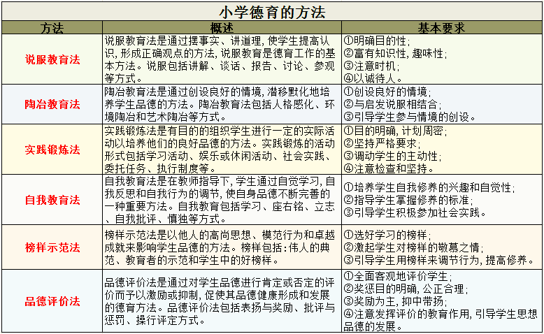 但冬天一到,他又迟迟不肯起床,结果还是频频迟到,要对该生进行教育