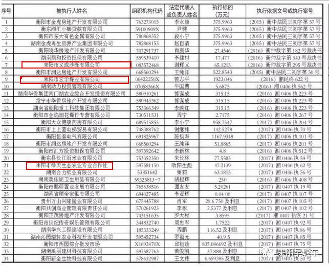 衡阳市人口有多少_衡阳最新常住人口数据公布 哪个县人最多 速看(2)