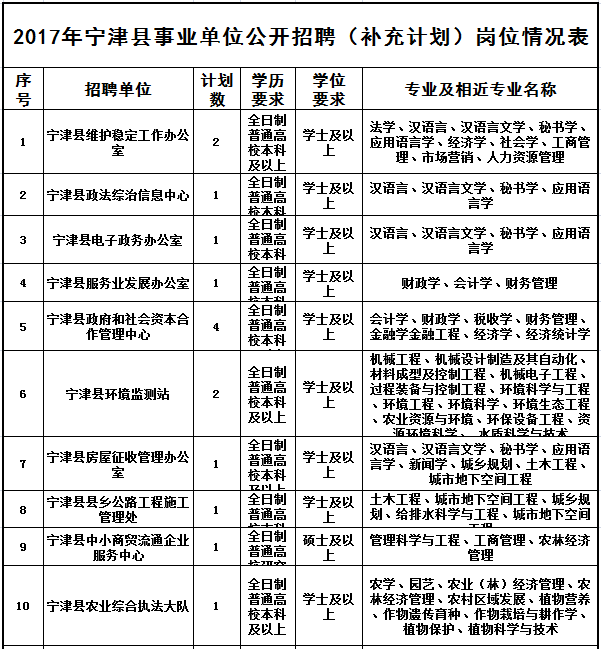 招聘岗位要求_招聘岗位要求素材图片免费下载 高清psd 千库网 图片编号5319058(2)