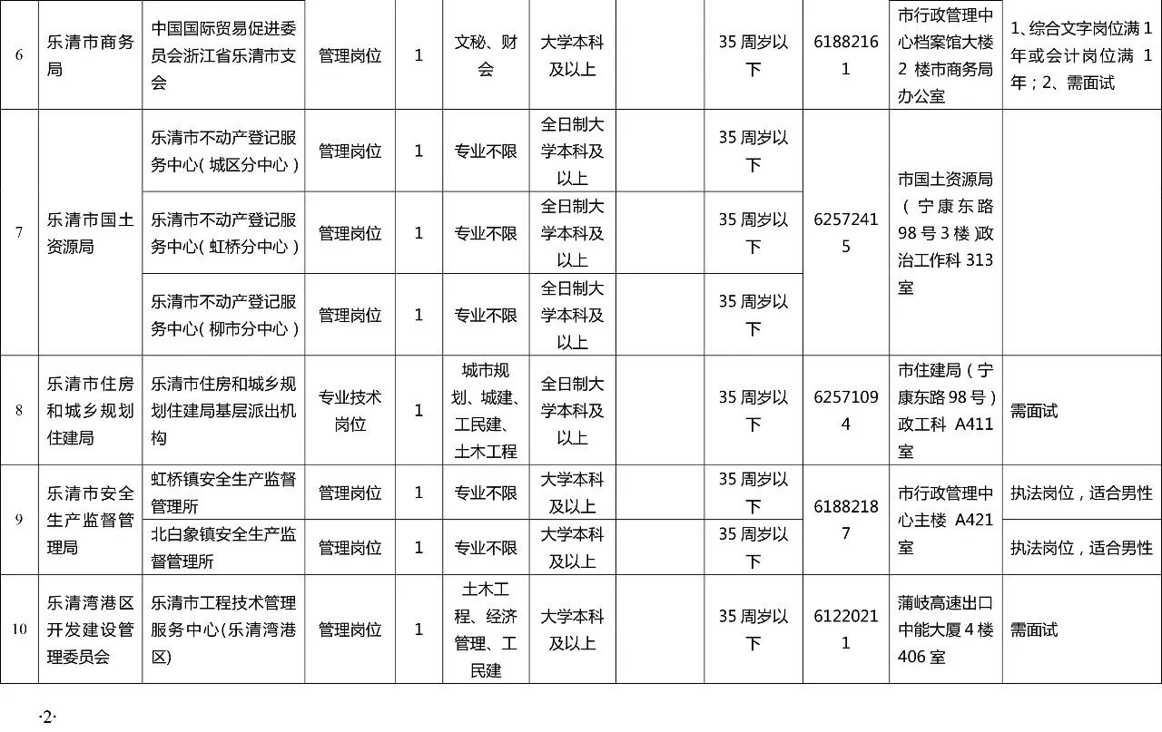 乐清市人口多少_浙江温州下辖区县市数据 2020上半年鹿城第一,乐清市第二