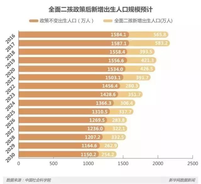 人口双胞胎占比_云南少数民族人口占比(3)