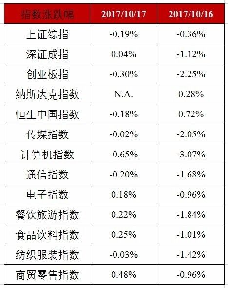 京东联手腾讯推无界零售解决方案；Facebook收购匿名投票应用TBH丨