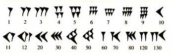 历史 正文  象形数字 比伦数字 楔形数字 小v的话: 这些几千年前