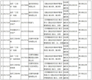 乐清市人口有多少_温州11个区县户籍人口排名 苍南最多,最少(2)