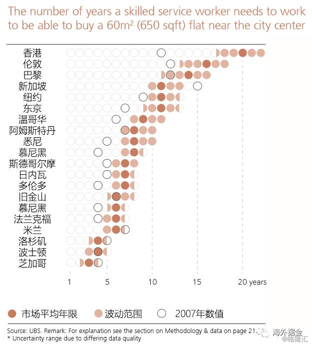 国际权威机构最新报告：全球房产泡沫最大的城市在哪里？