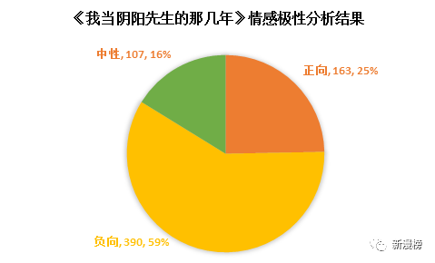 今春切忌阴人口_人口普查