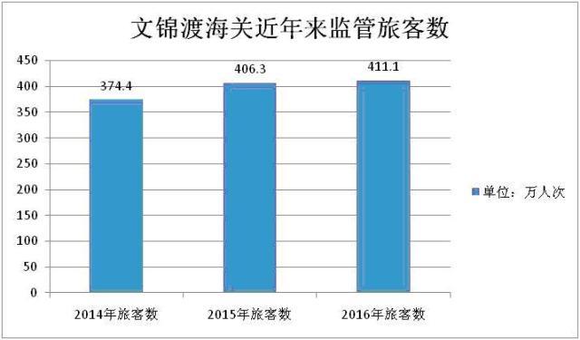 揭阳市gdp超越汕头_揭阳市地图(3)