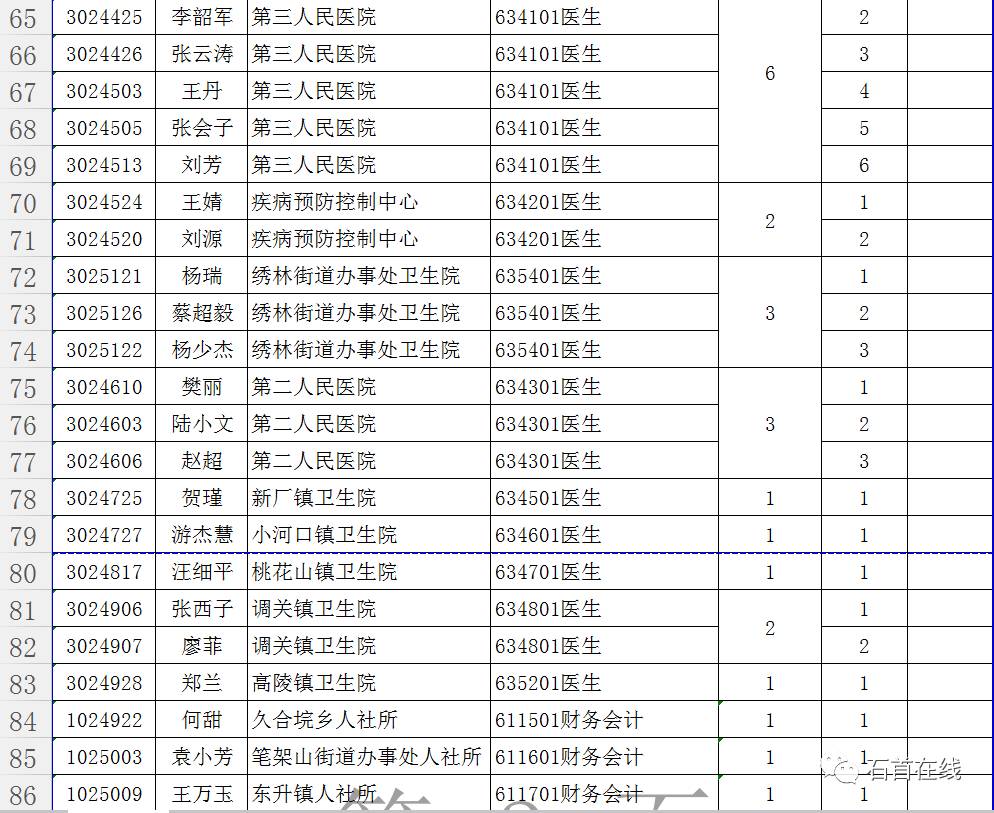 石首城区人口_石首桃花山图片(3)