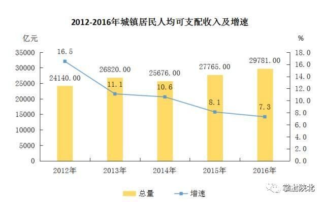 榆林gdp和台湾哪个经济总量高_台湾与上海,谁更强