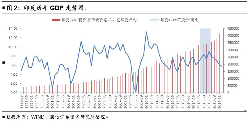 gdp核算方式(2)