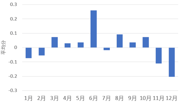 中国星座人口_中国人口(3)