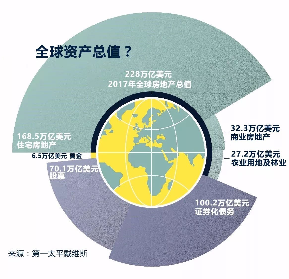 gdp是不变价格吗_怎么计算不变价格 GDP的增长率