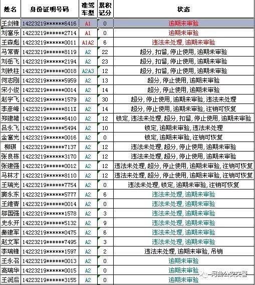 派出所重点人口统计年报表_统计报表(2)