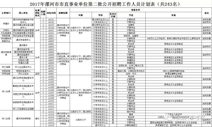 漯河市人口有多少_漯河市各区县 临颍县人口最多面积最大,召陵区GDP第一(2)