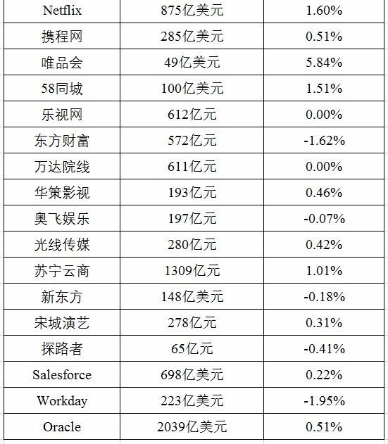 京东联手腾讯推无界零售解决方案；Facebook收购匿名投票应用TBH丨