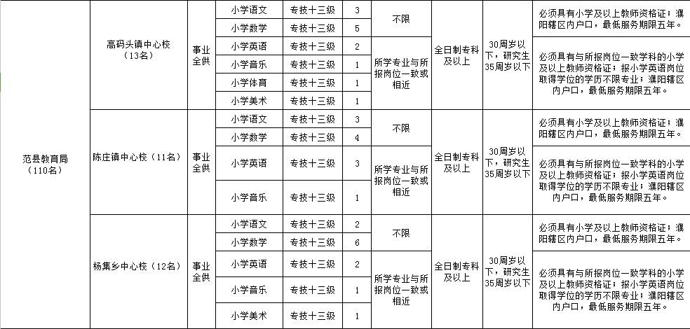 濮阳人口有多少2017_濮阳到郑州多少公里(2)